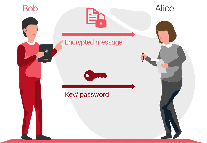 Symmetrische Verschlüsselung